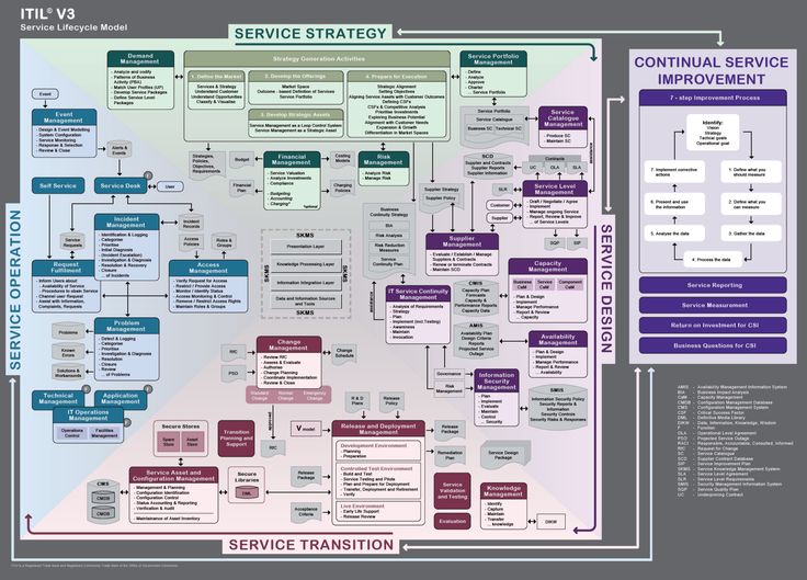 231 best certifications images on Pinterest Project management - darpa program manager sample resume 231 best certifications images on Pinterest Project management - darpa program manager sample resume