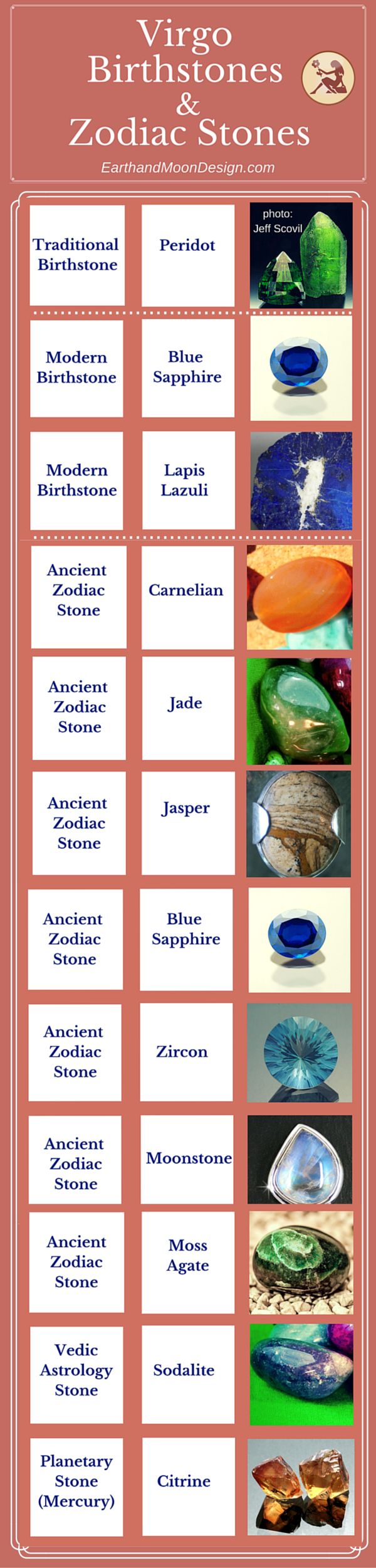 The Virgo Woman Birthstone Jewelry Gifts Birthstones Virgo Birthstone Virgo Women