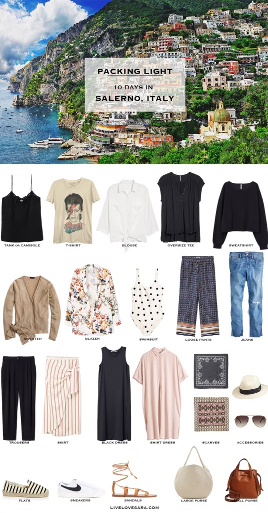 Over the last two months I have been flooded with packing list requests, which m...