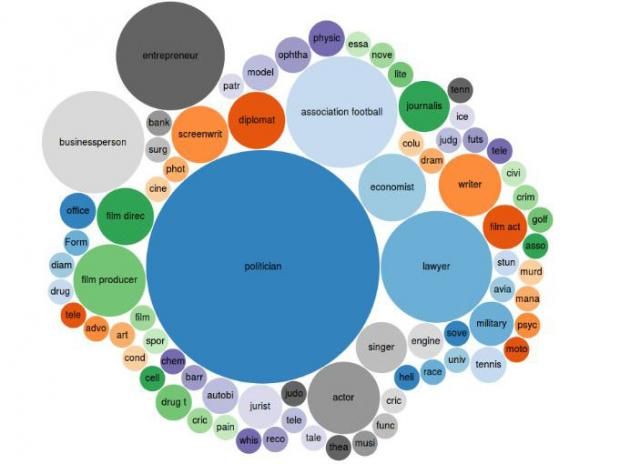 19 best Diagrams images on Pinterest Infographic, Budgeting and - bubble chart 19 best Diagrams images on Pinterest Infographic, Budgeting and - bubble chart