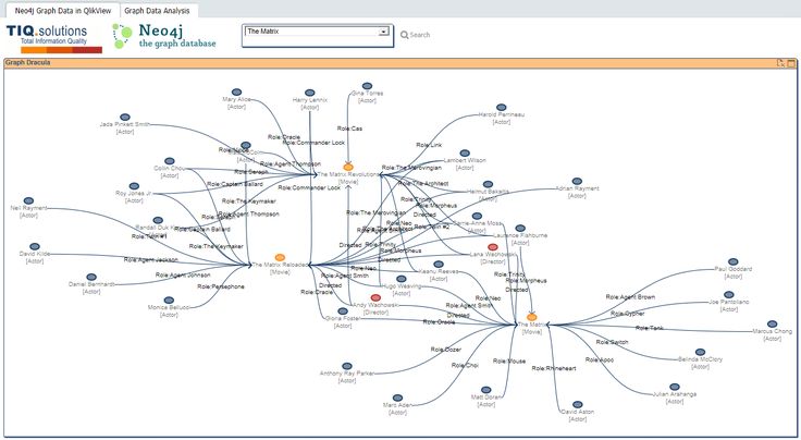 Graph Data Visualization With Dracula Extension Graph Data Visualization With Dracula Extension
