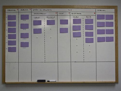 tool board examples