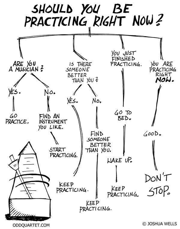465 best Flow Charts Etc images on Pinterest Flowchart, Funny - flow chart printable 465 best Flow Charts Etc images on Pinterest Flowchart, Funny - flow chart printable