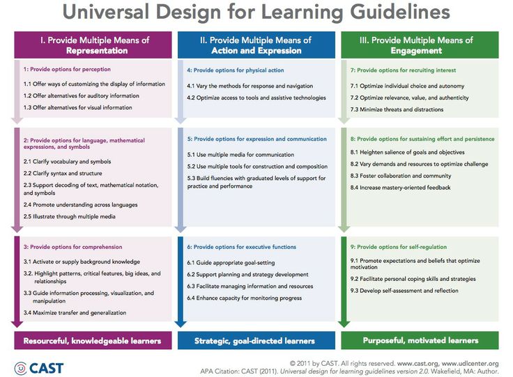 Learning Design Pdf Learning Design Pdf