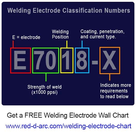 78 best Welding images on Pinterest Welding projects, Tools and - boilermaker welder sample resume 78 best Welding images on Pinterest Welding projects, Tools and - boilermaker welder sample resume