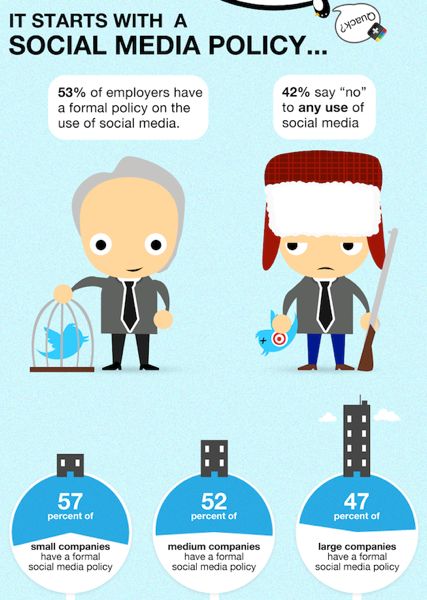 13 best Social Media Policy images on Pinterest Social media