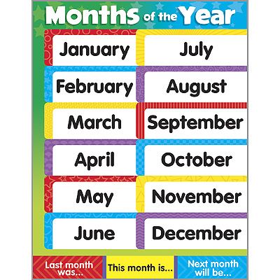 7 best learning charts images on pinterest charts graphics and kids learning charts