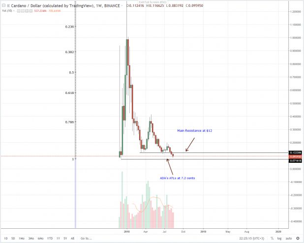 Bitcoin mining and binary option trading