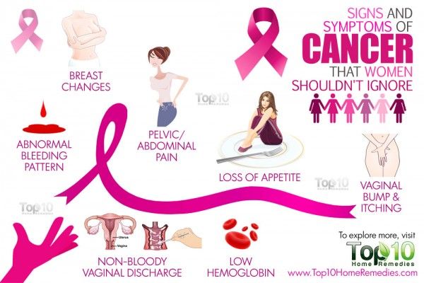 Image Result For Signs Of Colon Cancer You Shouldnt Ignore Image Result For Signs Of Colon Cancer You Shouldnt Ignore
