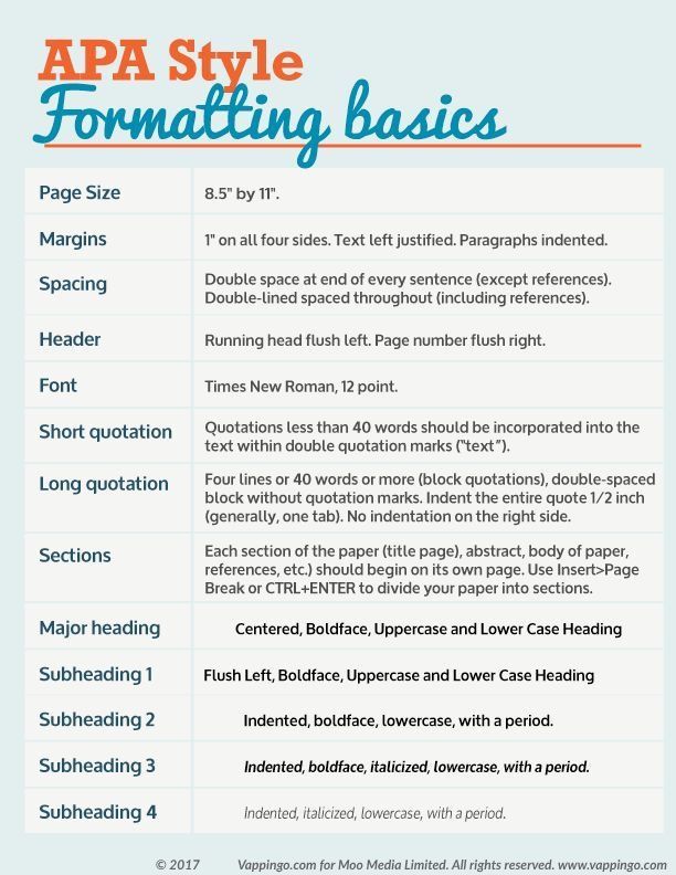 Dissertation writing assistance quickly