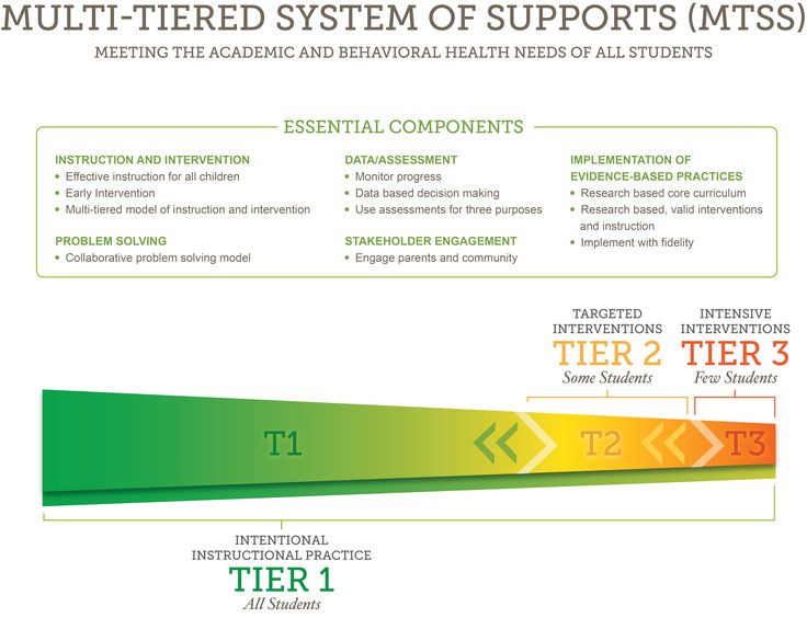 33 best MTSS images on Pinterest Algebra 2, Bill ou0027brien and - valid contract essential elements 33 best MTSS images on Pinterest Algebra 2, Bill ou0027brien and - valid contract essential elements