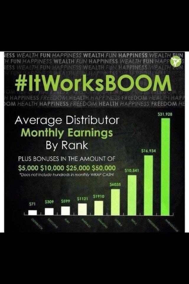 15 best it works global images on pinterest it works global it works monthly income chart