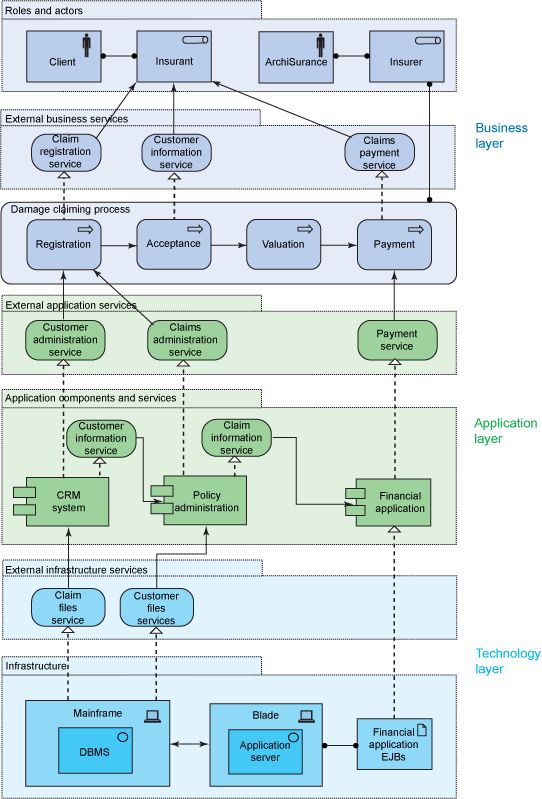 9 best enterprise architecture images on Pinterest Enterprise - new blueprint architecture enterprise 9 best enterprise architecture images on Pinterest Enterprise - new blueprint architecture enterprise