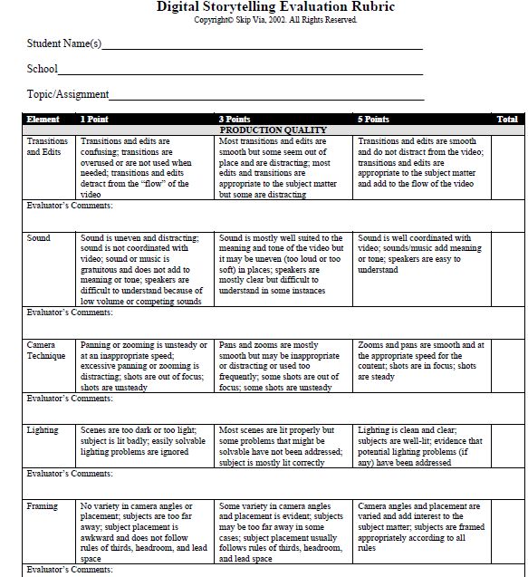 Digital Storytelling Evaluation Rubrics for Teachers ~ Educational - speaker evaluation form Digital Storytelling Evaluation Rubrics for Teachers ~ Educational - speaker evaluation form