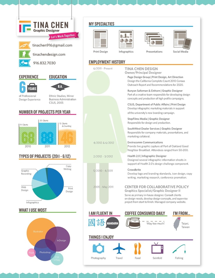 13 best That\u0027s Genius images on Pinterest For the home, Good ideas - cardiac intermediate care resume sample 13 best That\u0027s Genius images on Pinterest For the home, Good ideas - cardiac intermediate care resume sample