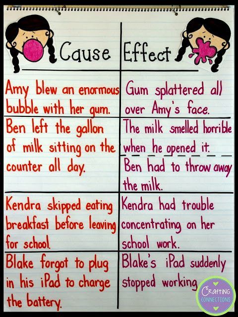 cause and effect chart