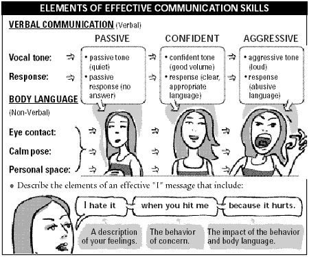 flirting moves that work body language examples worksheets examples flirting moves that work body language examples worksheets examples