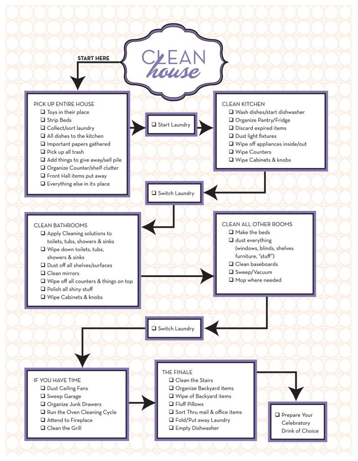 best 25 house cleaning checklist ideas on pinterest checklist for house cleaning