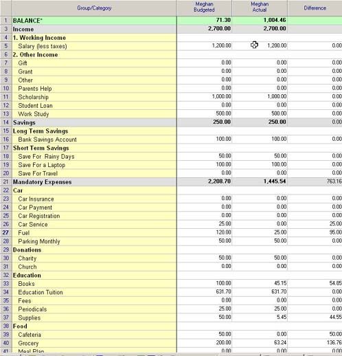 Buy a business plan college cheap