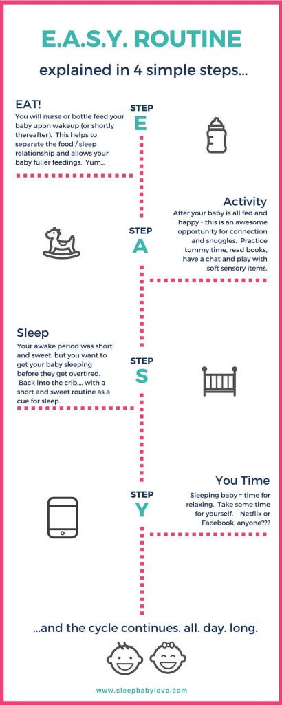 newborn babies feeding schedule