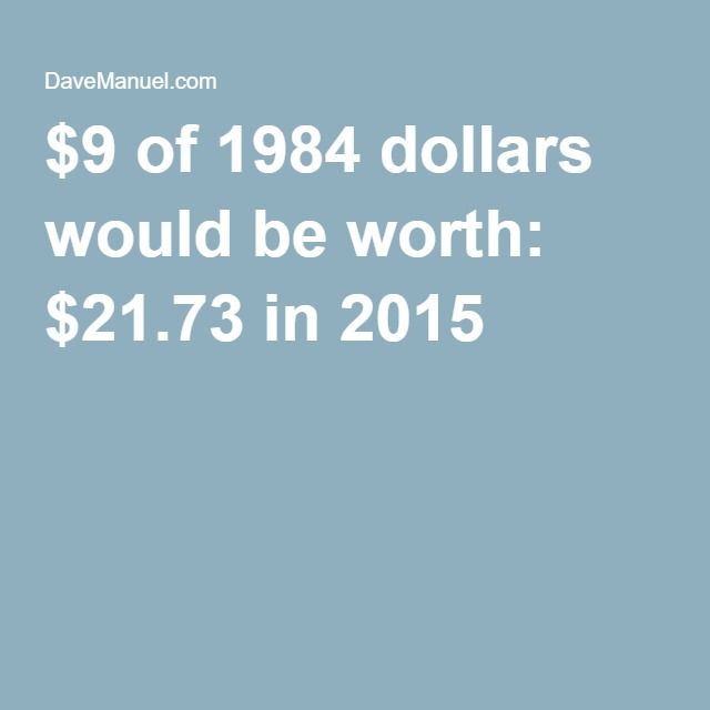 inflation calculator dollars