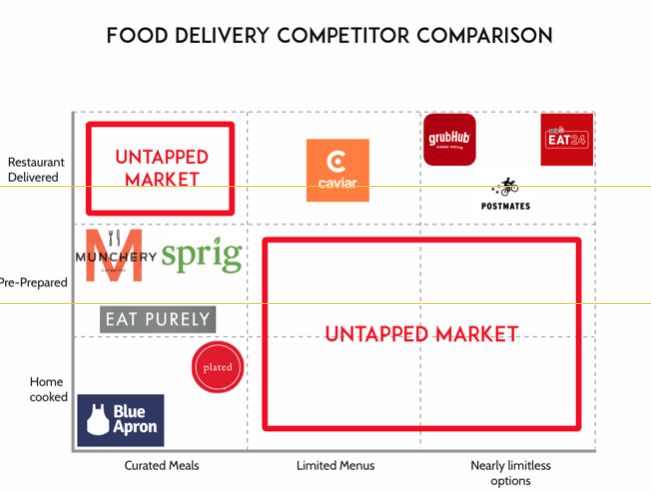 7 best Competitive Analysis images on Pinterest Competitive - competitor matrix template 7 best Competitive Analysis images on Pinterest Competitive - competitor matrix template