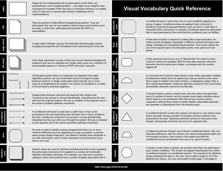 Web Service Design Patterns C Web Service Design Patterns C