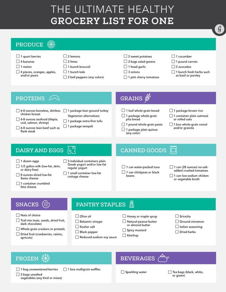 Best 25+ Grocery shopping lists ideas on Pinterest Budget - food shopping list template Best 25+ Grocery shopping lists ideas on Pinterest Budget - food shopping list template