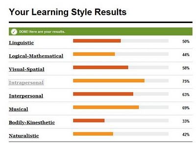 vark learning style test : 2012 this report is written based on the results that i got in the vark questionnaire, and the purpose is to examine my own learning style in order to know and understand the type of learning strategies that better fits me according to my needs reflected in the vark questionnaire what is vark. vark learning style test : 2012 this report is written based on the results that i got in the vark questionnaire, and the purpose is to examine my own learning style in order to know and understand the type of learning strategies that better fits me according to my needs reflected in the vark questionnaire what is vark.