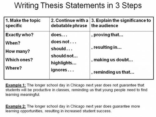 Write part of my thesis for me