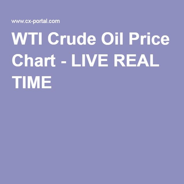 Forex crude oil real time chart
