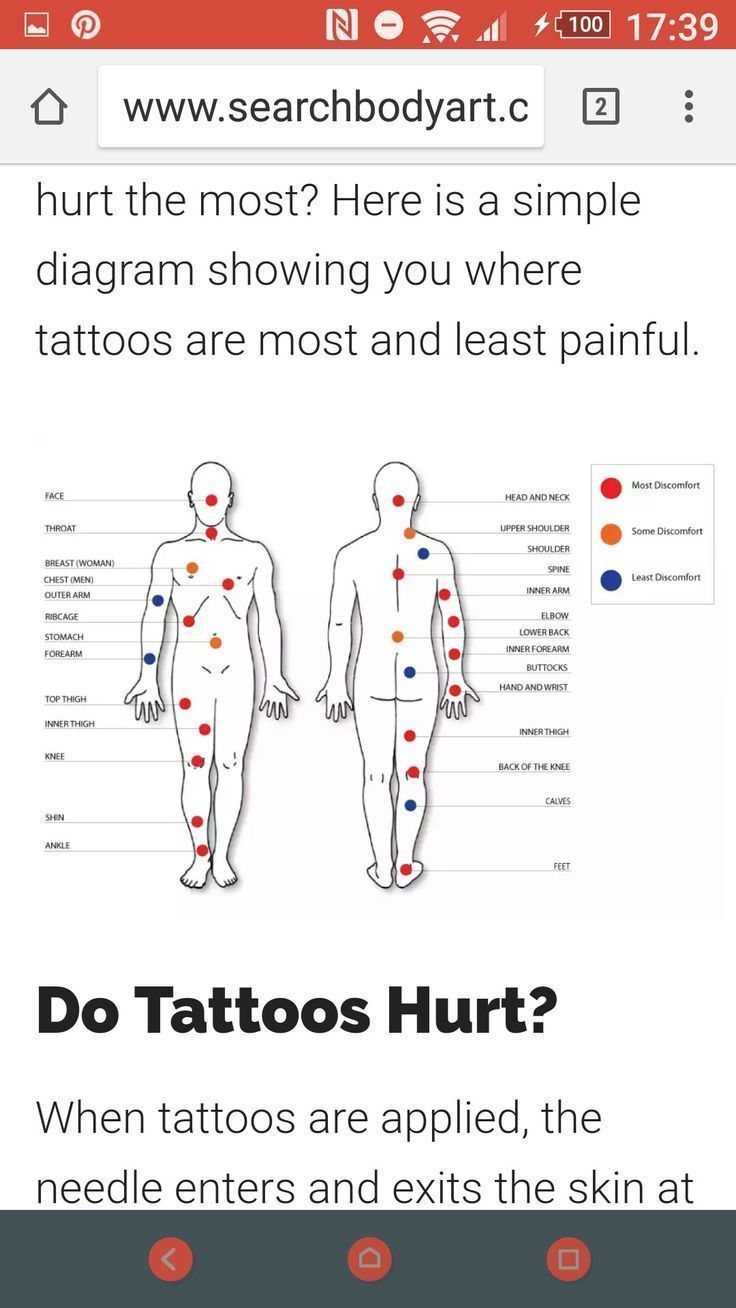 How Painful Is Getting A Tattoo On Your Arm Quora