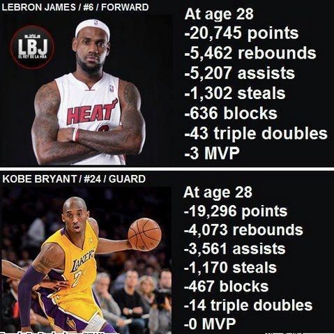 Lebron James vs. Kobe Bryant Check out more Kobe Bryant at: weheartlakers.com Ge...