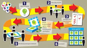 timelines for school projects