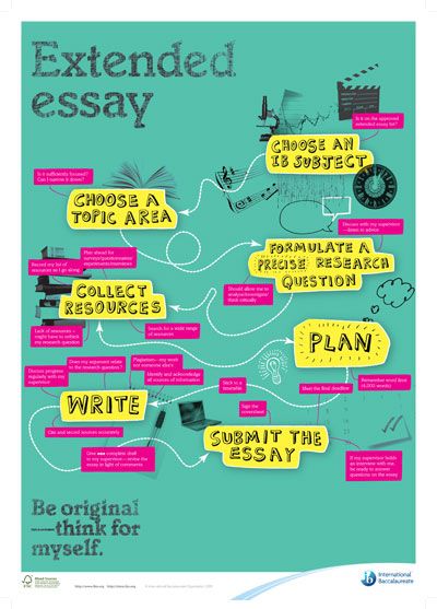 Extended essay rubric for english
