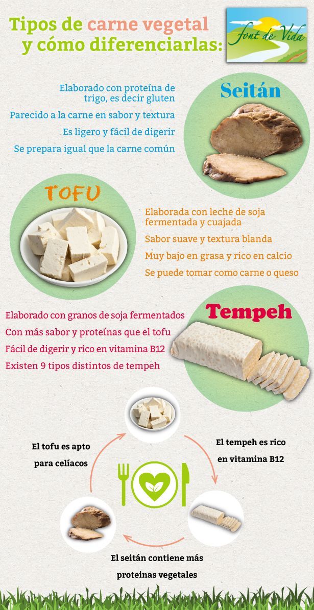 Proporcionan Alternativa Vegetariano Diferencia Vegetales Protenas Vegetal Vegano Conoce Existe T Comida Vegana Alimentos Veganos Comida Vegetariana