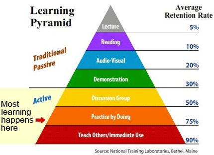 communication model