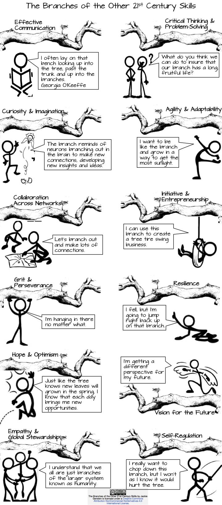 Many Have Attempted To Identify The Skills Important For A Learner many-have-attempted-to-identify-the-skills-important-for-a-learner