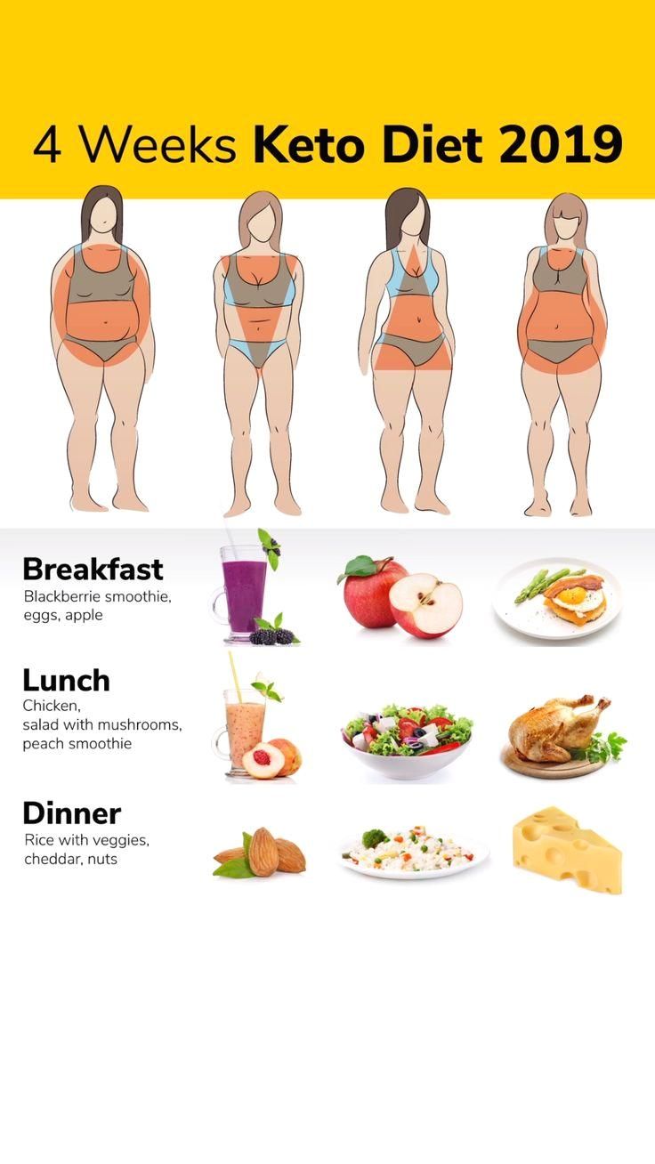 keto regim gâdilând slăbirea