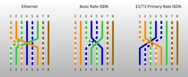 ISDN Crossover Cable Pinout | Kabel