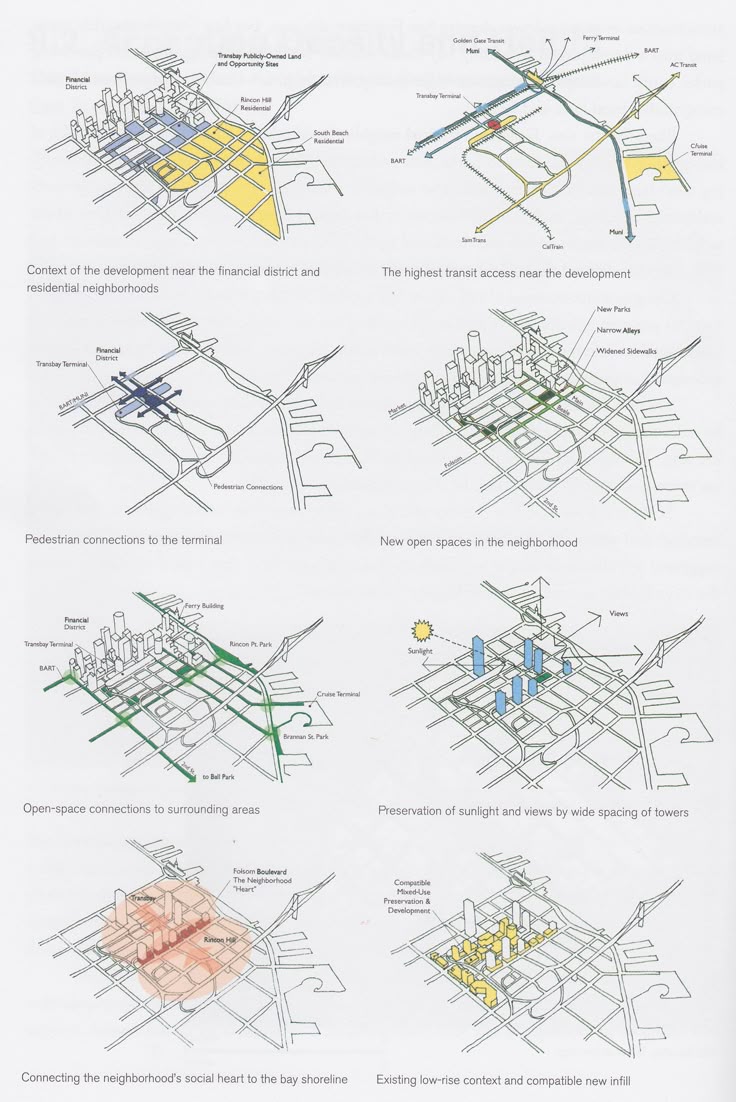 how to make a mapping diagram for a relation best 25 analysis ideas on site analysis how to make a mapping diagram for a relation best 25 analysis ideas on site analysis