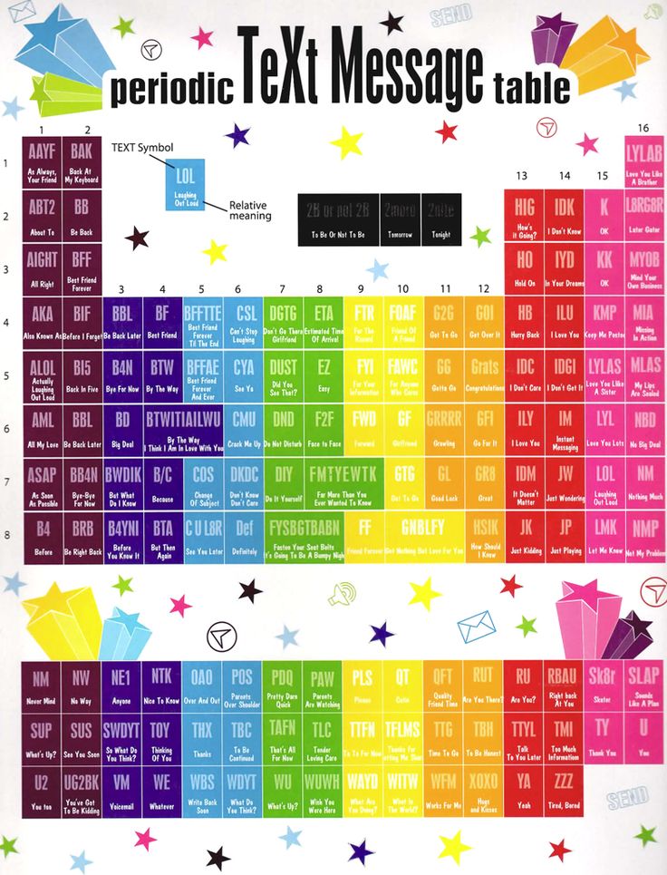 8 best Higher Ed images on Pinterest Class room, Classroom and - new periodic table assignment 8 best Higher Ed images on Pinterest Class room, Classroom and - new periodic table assignment