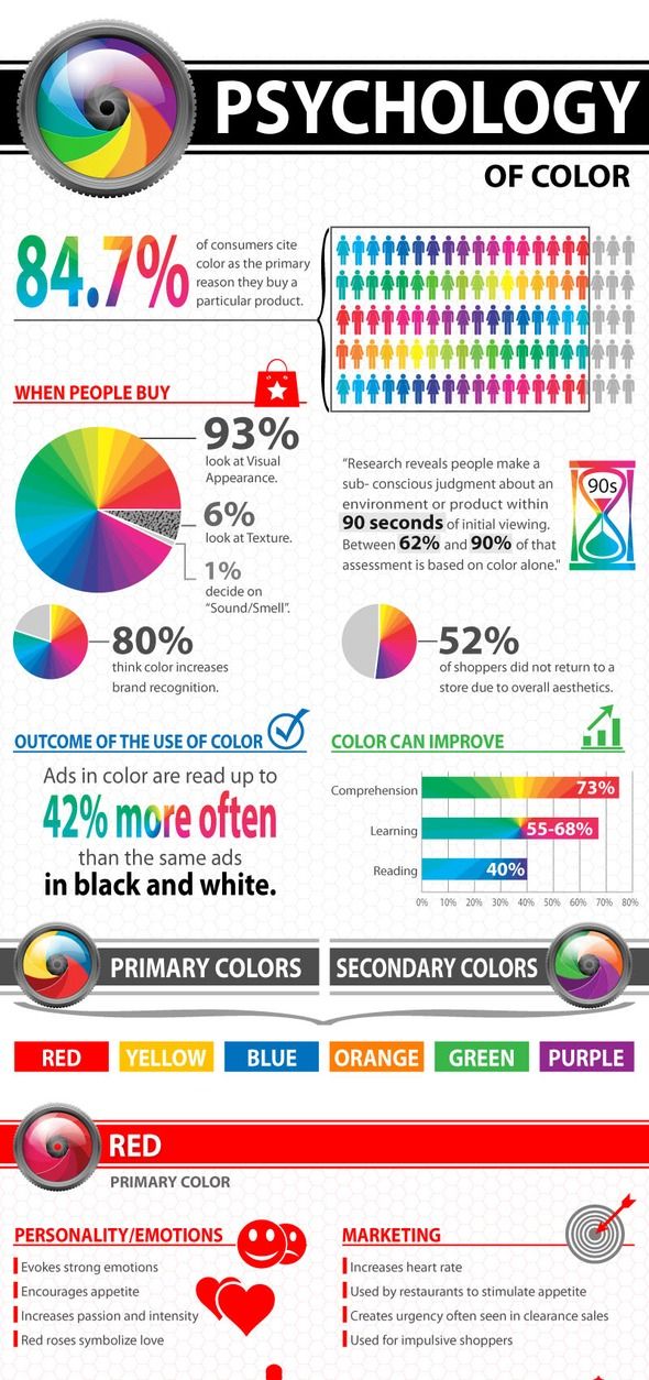 26 best Colour Psychology images on Pinterest Color