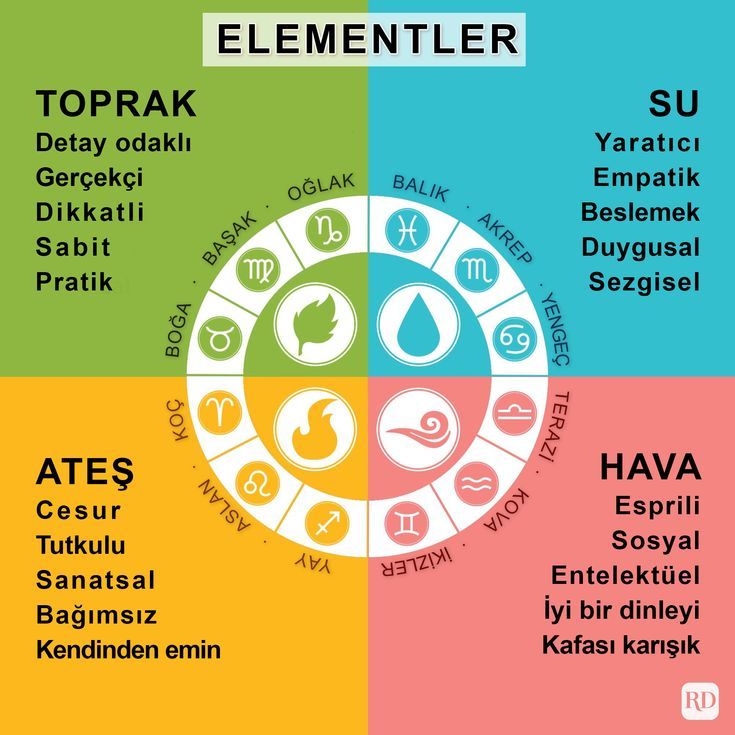 ELEMENTLER Zodiac Signs Elements Zodiac Good Listener elementler-zodiac-signs-elements-zodiac-good-listener
