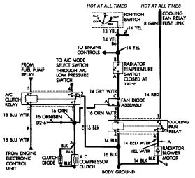 Jeep Cherokee Cooling Fan Relay Wiring Diagram | Jeep ... 2001 jeep grand cherokee electric fan relay wiring diagram 