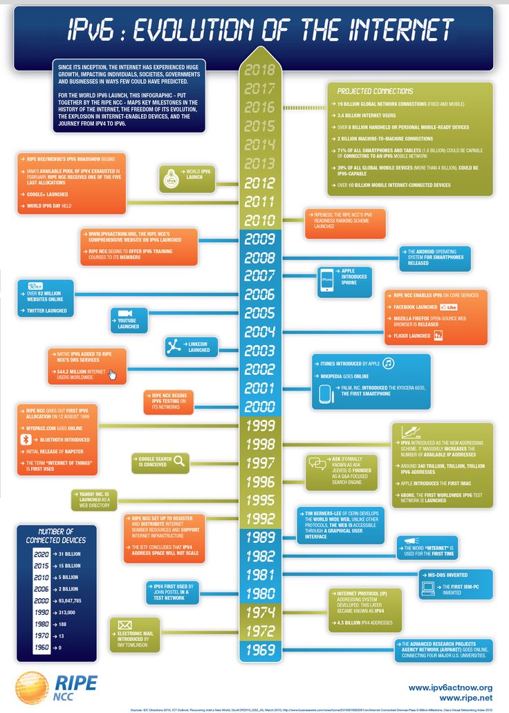 a history of development of the software c Open-source software, another major innovation in the history of software development, first entered the mainstream in the 1990s, driven mostly by the use of the internet. a history of development of the software c Open-source software, another major innovation in the history of software development, first entered the mainstream in the 1990s, driven mostly by the use of the internet.