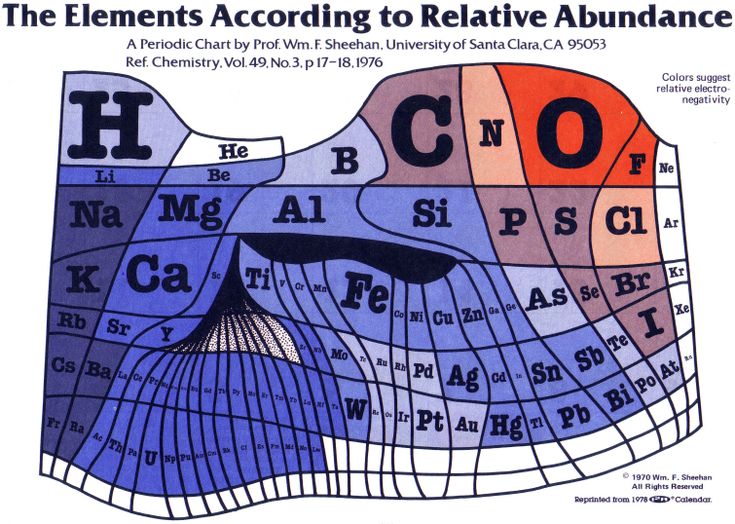 65 best Química Inorgánica images on Pinterest Physical science - fresh clasificacion de la tabla periodica de los elementos pdf 65 best Química Inorgánica images on Pinterest Physical science - fresh clasificacion de la tabla periodica de los elementos pdf