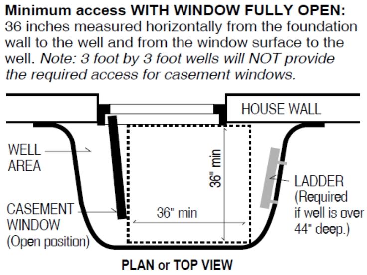 Egress Windows Structure Tech Home Inspections Egress Window Window Well Egress Window Cover