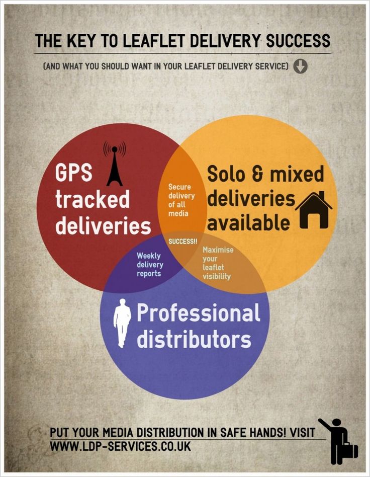 14 best ldp services images on pinterest leaflet delivery cardiff denver flyer distribution