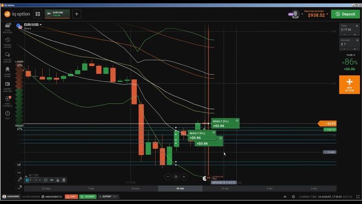 How to make money trading binary options